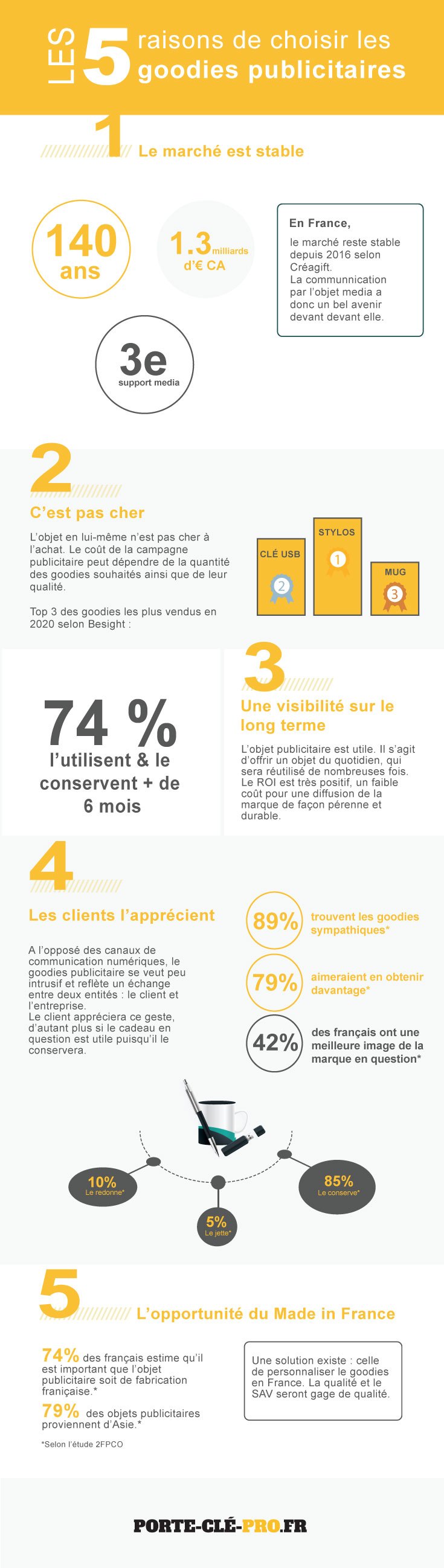 infographie pourquoi choisir goodies publicitaire stratégie marketing